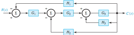 1163_Evaluate the transfer function of the nested-loop system.png